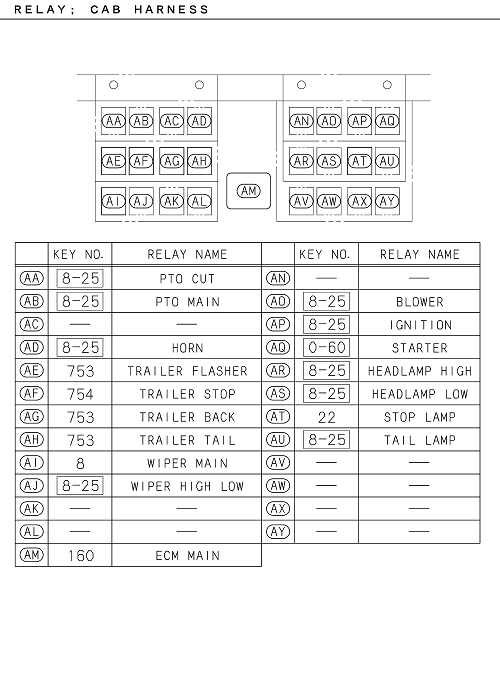 Partial Engine